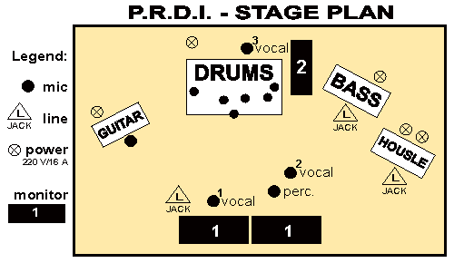 STAGE PLAN